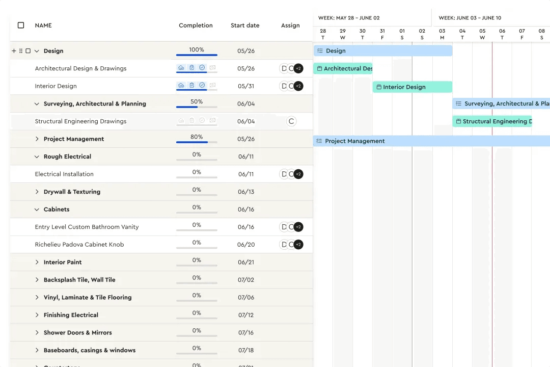 Project scheduling and task management interface